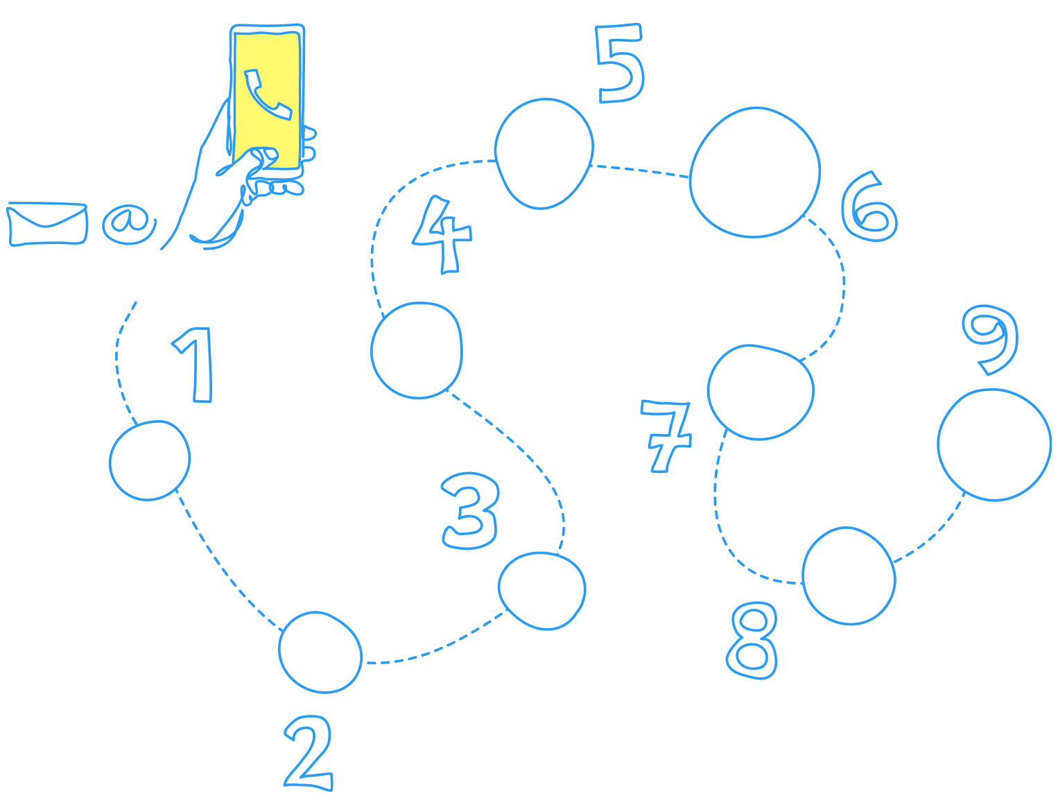 mobile-phone-in-hand-with-call-icon-on-stringed-togetther-with-numbers-1-to-9-symbolizing-steps-or-work-process-for-mobile