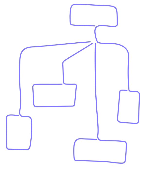 illustration drawn by hand of a main rectangular on the top from which lines lead to other 4 rectangular below